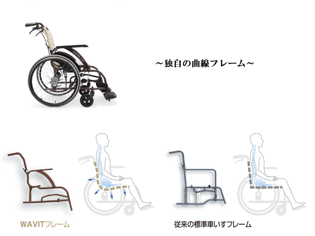 カワムラサイクル 次世代標準型車椅子 自走式 WAVIT ウェイビット WA22