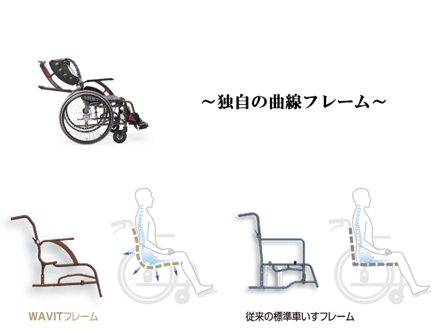 カワムラサイクル 次世代標準型車椅子 自走式 WAVIT+ ウェイビットプラス WAP22